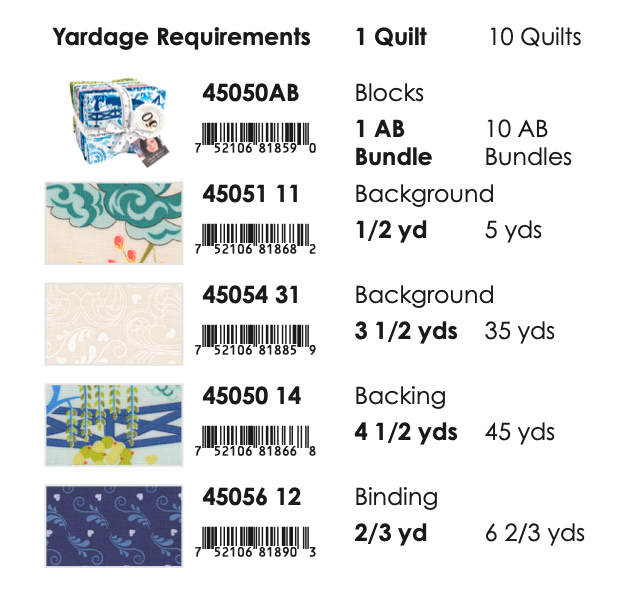 Legendary Love by Sarah Thomas of Sariditty: Star Crossed Lovers Quilt Kit (Estimated Arrival Mar. 2025)