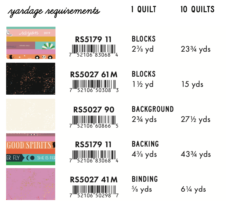 Selvedge Magic by RSS Collaborative : Circe Quilt Kit (Estimated Arrival June 2025)