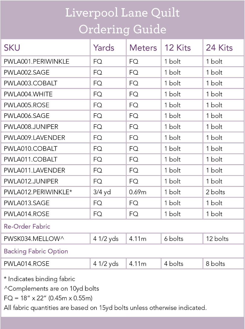 New Traditional by Lillian August: Liverpool Lane Quilt Kit (Estimated Ship Date July 2025)