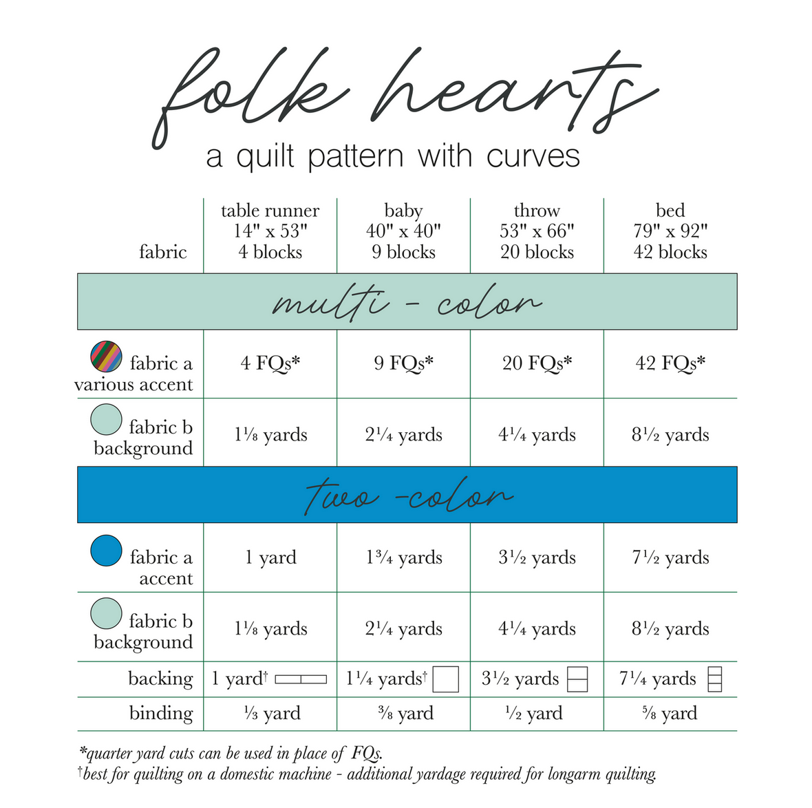 Folk Hearts Quilt by Mija Handmade - Fabric Bundle