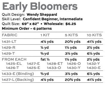 Memories Unfold by Stephanie Organes:  Early Bloomers Quilt Kit (Estimated Ship Date April 2025)