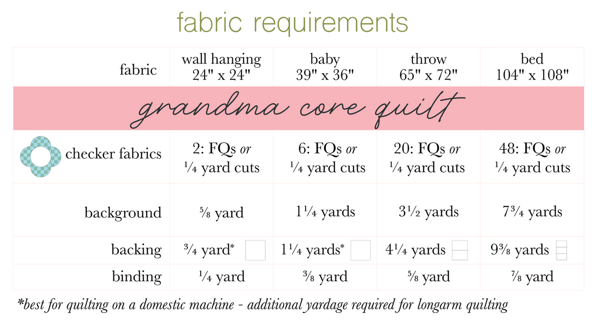 Grandma Core Quilt by Mija Handmade - Fabric Bundle