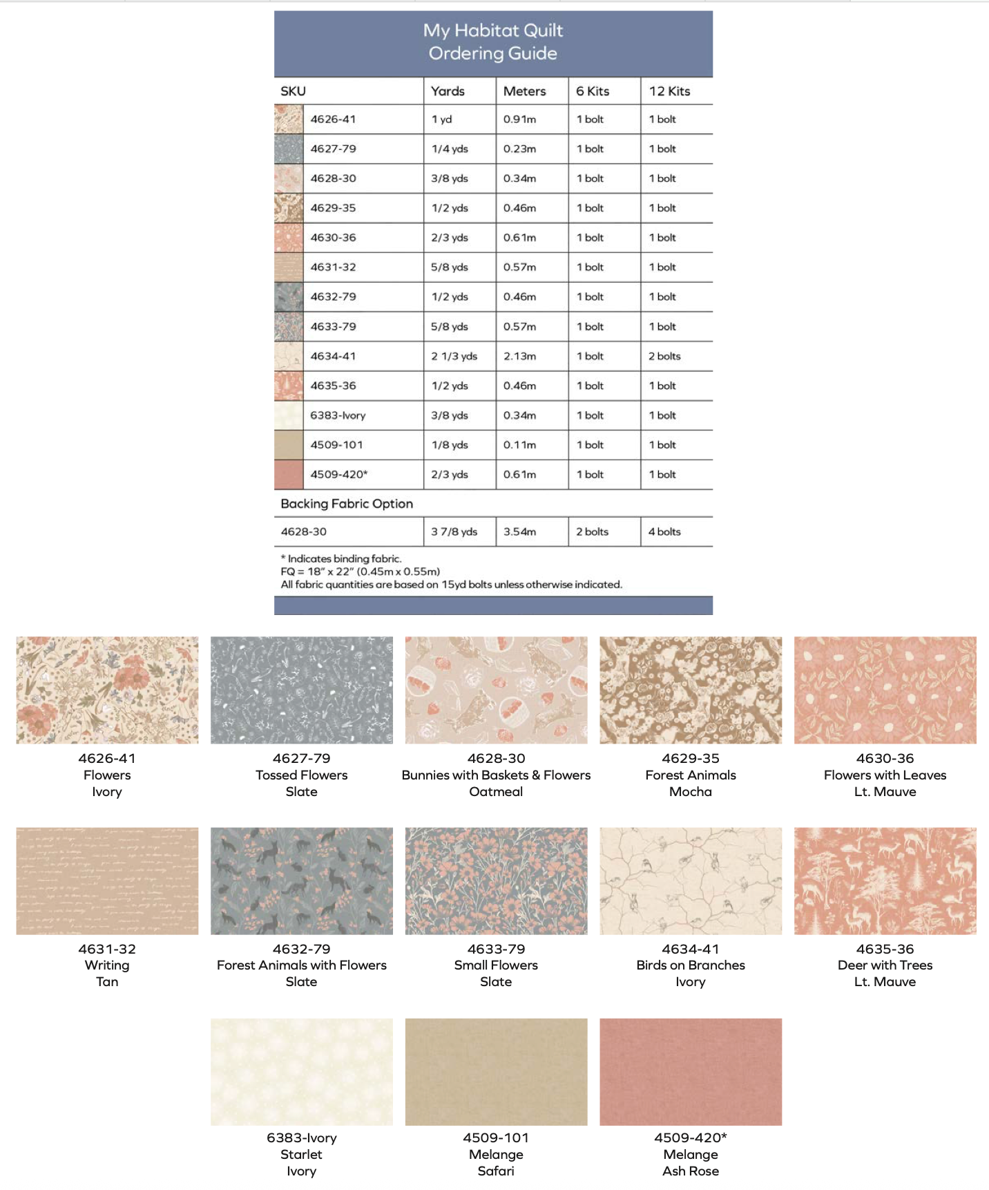 Forest Memoirs by Virginia Eleonora : My Habitat Quilt Kit