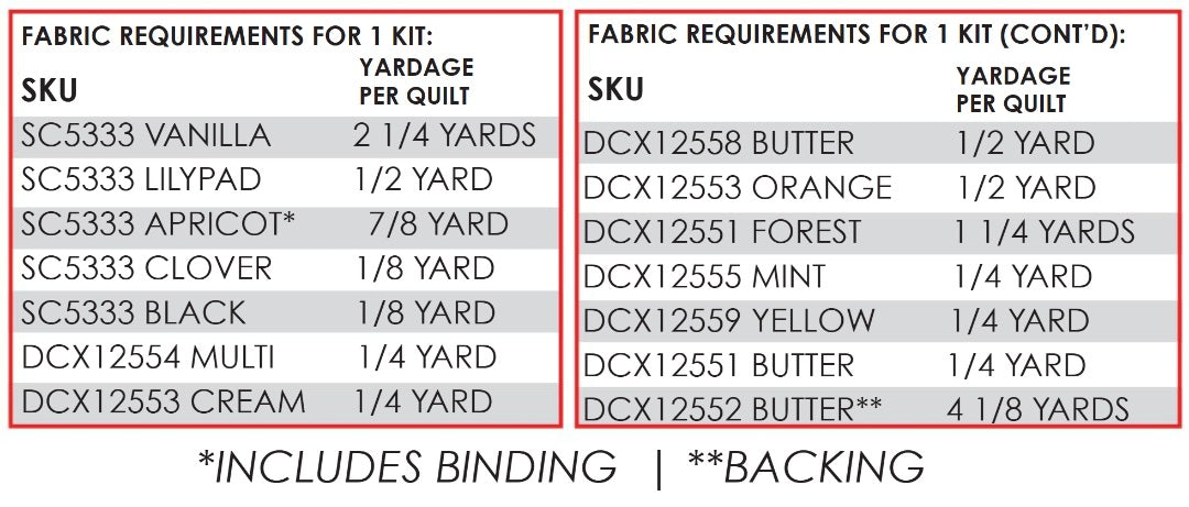 See Ya Later Alligator by Michael Miller Fabrics : Zig Zagging Quilt Kit