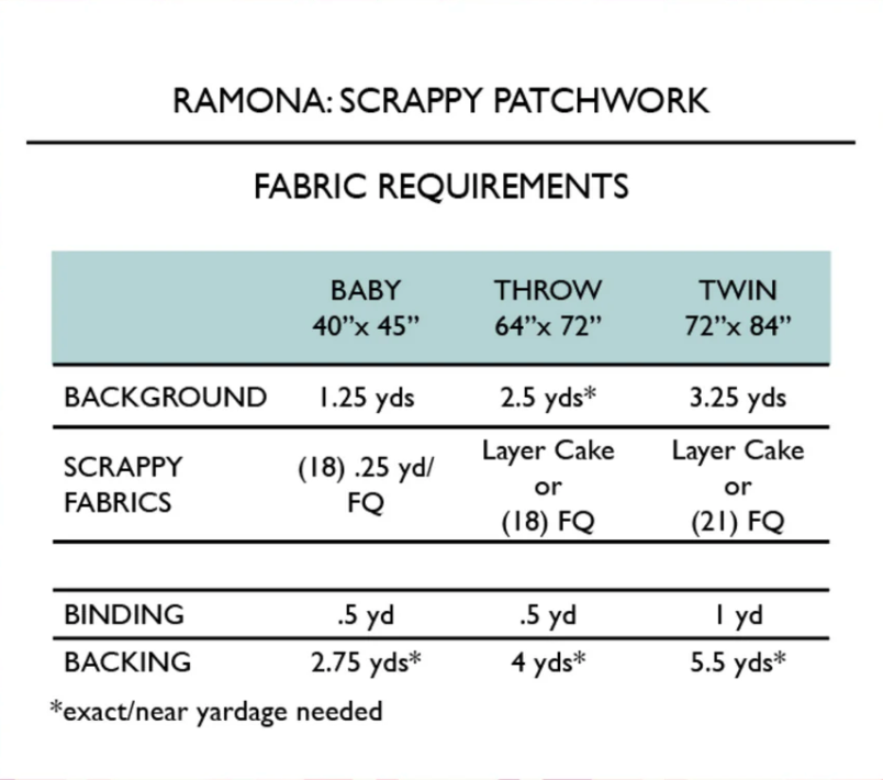 Slow Summer by Suzy Quilts : Ramona Quilt Kit