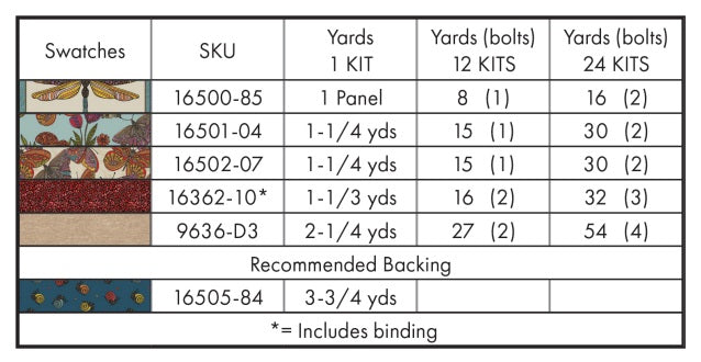 Small Wonders by Valentina Harper : Snowball Wonders Quilt Kit