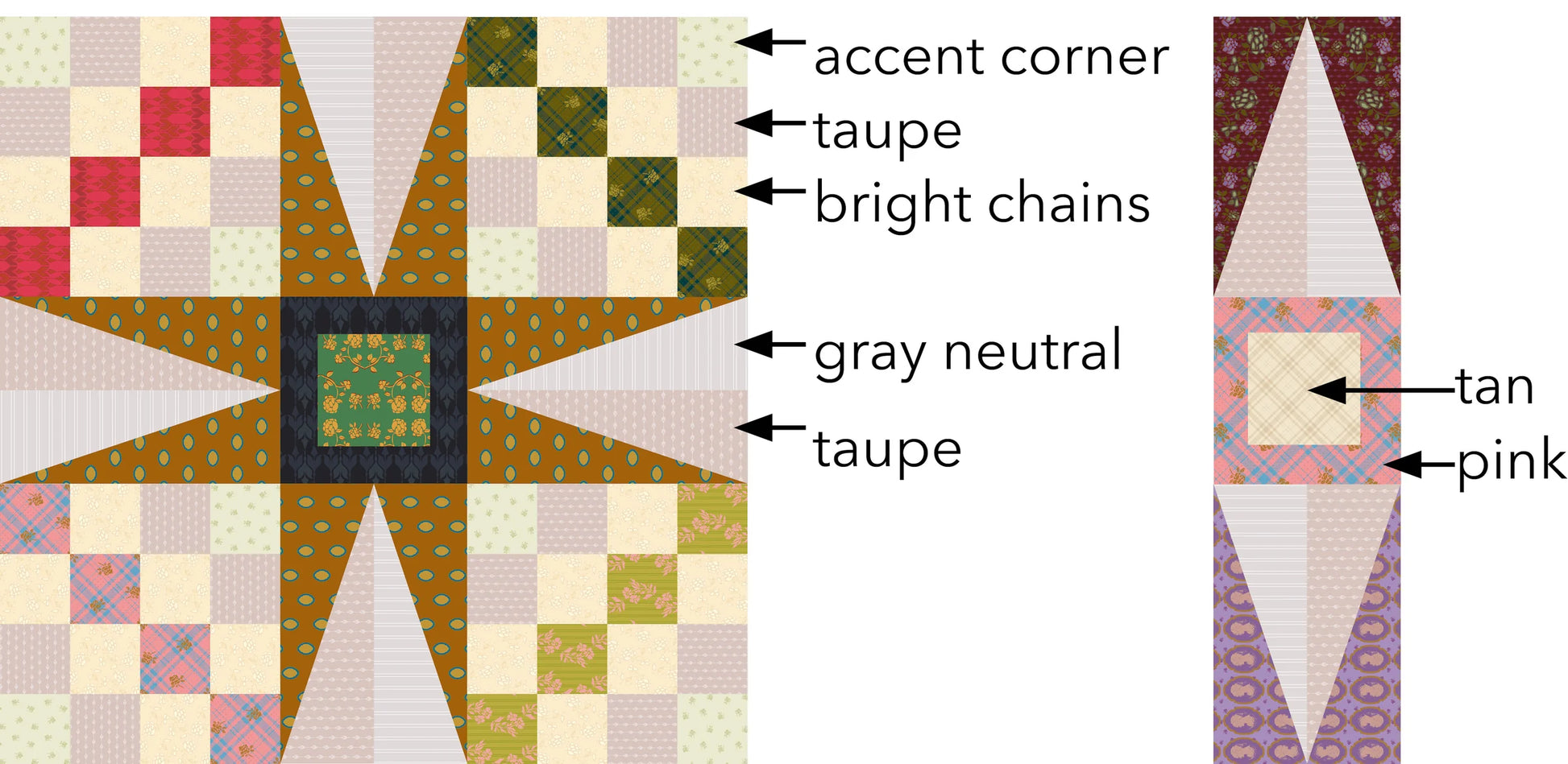 Solarium Quilt Pattern by Sew Kind of Wonderful