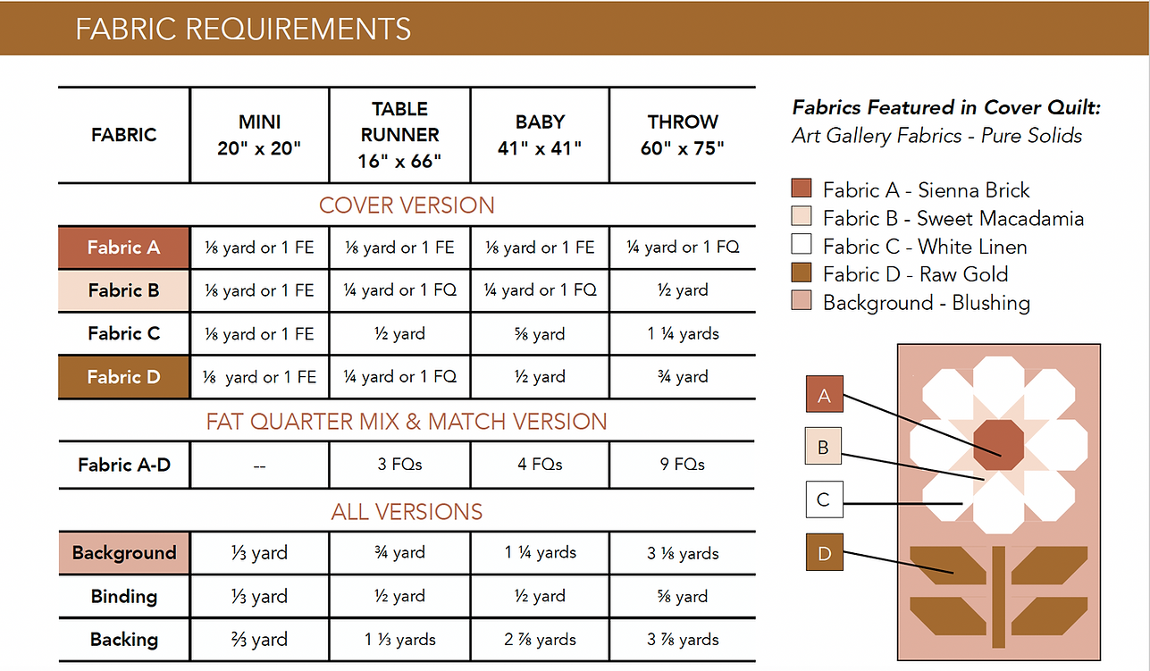 Strawberry Lane by Sally Kelly : Daisy Mae Quilt Kit