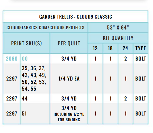 Summer's End by Emily Taylor : Garden Trellis Quilt Kit