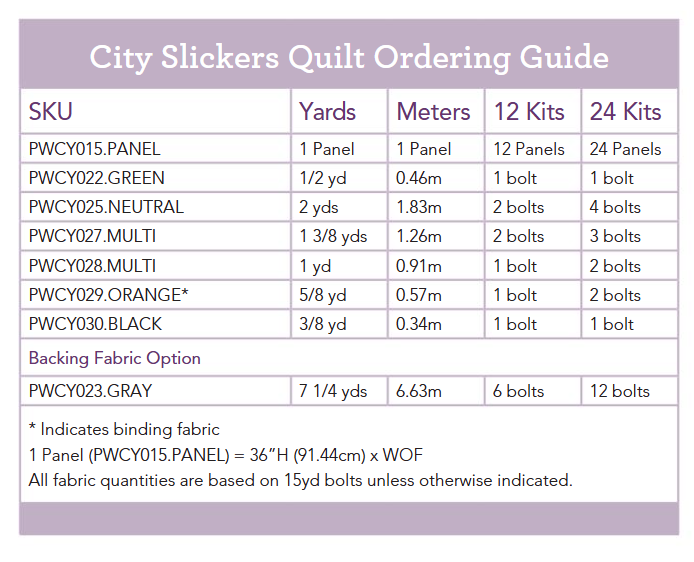 Tales From the Forest by Clare Youngs : City Slickers Quilt Kit