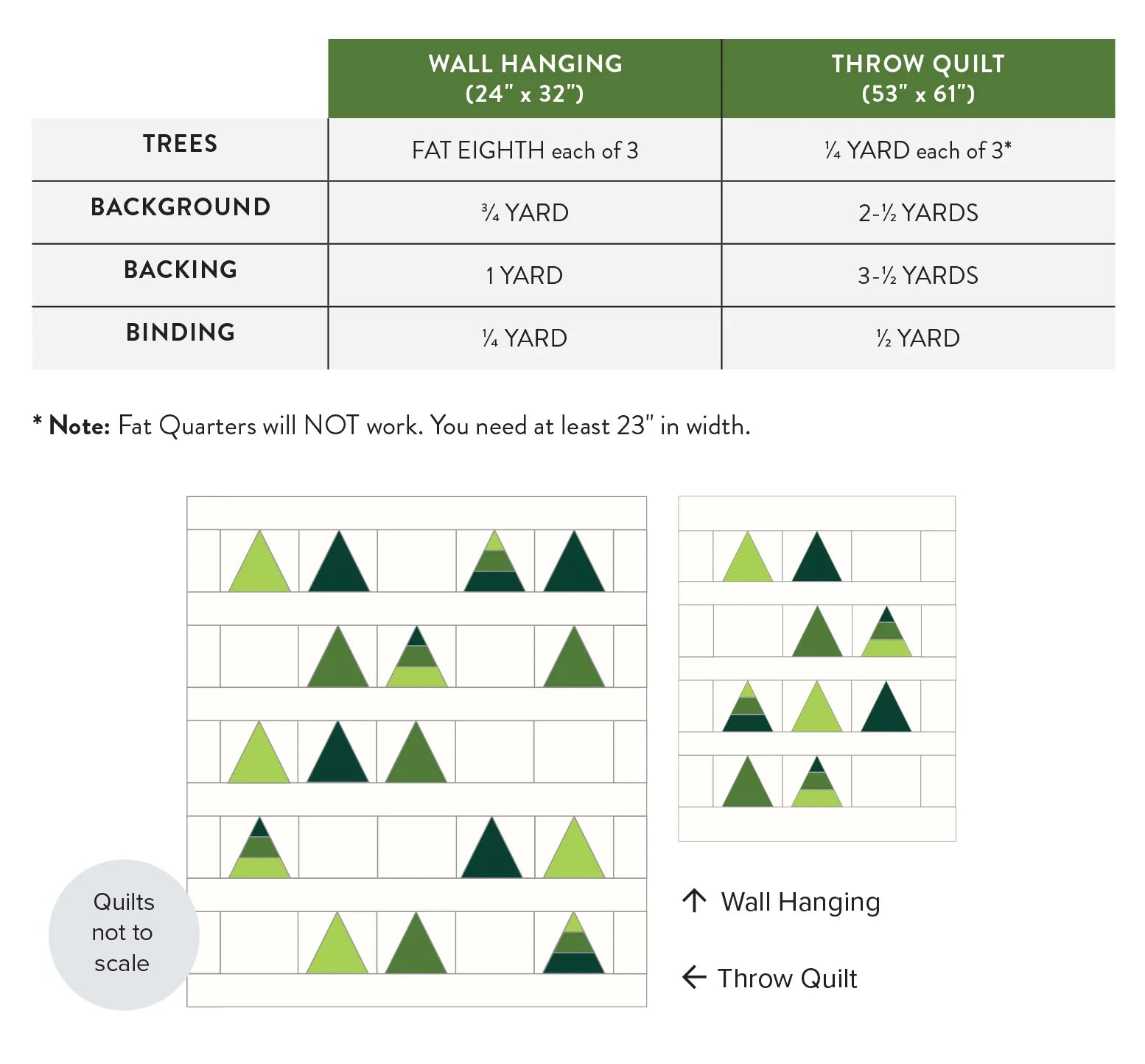 Tree Farm Quilt Pattern by Cotton and Joy