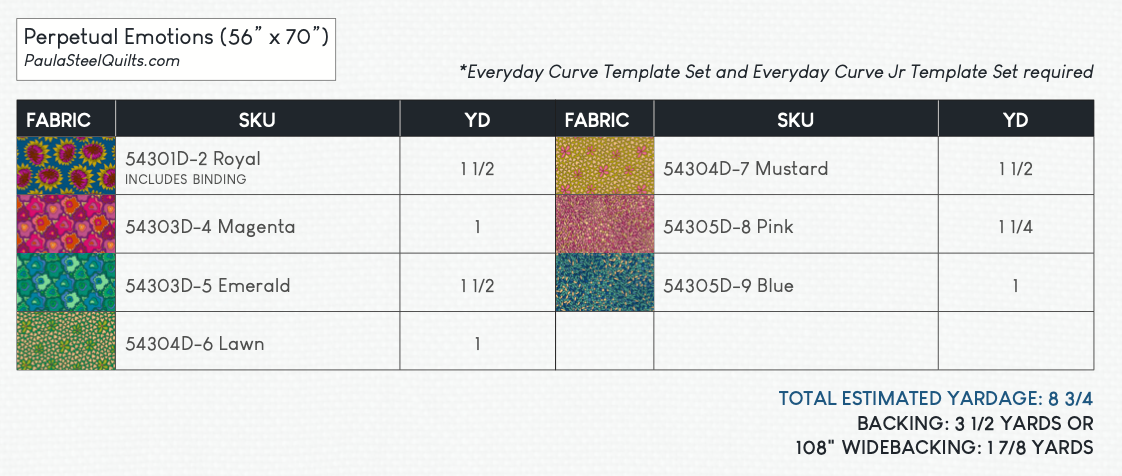 Twilight by Sally Kelly: Perpetual Emotions Quilt Kit (includes acrylic templates)