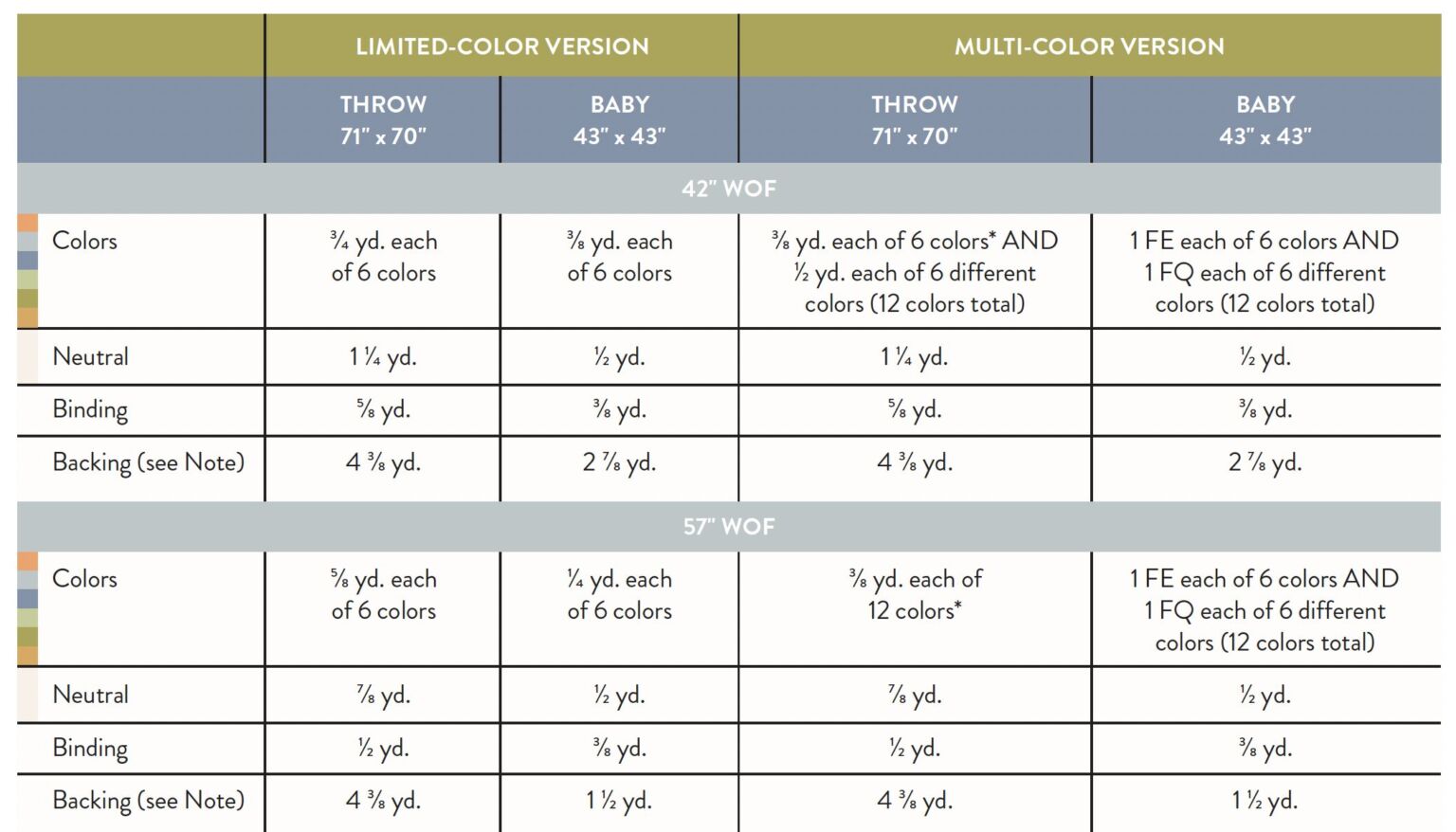 Wildflower Wovens by Suzy Quilts - Wildflower Quilt Kit