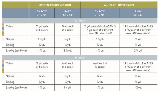 Wildflower Wovens by Suzy Quilts - Wildflower Quilt Kit