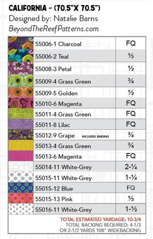 Winding Road by Natalie Barnes : California Quilt Kit