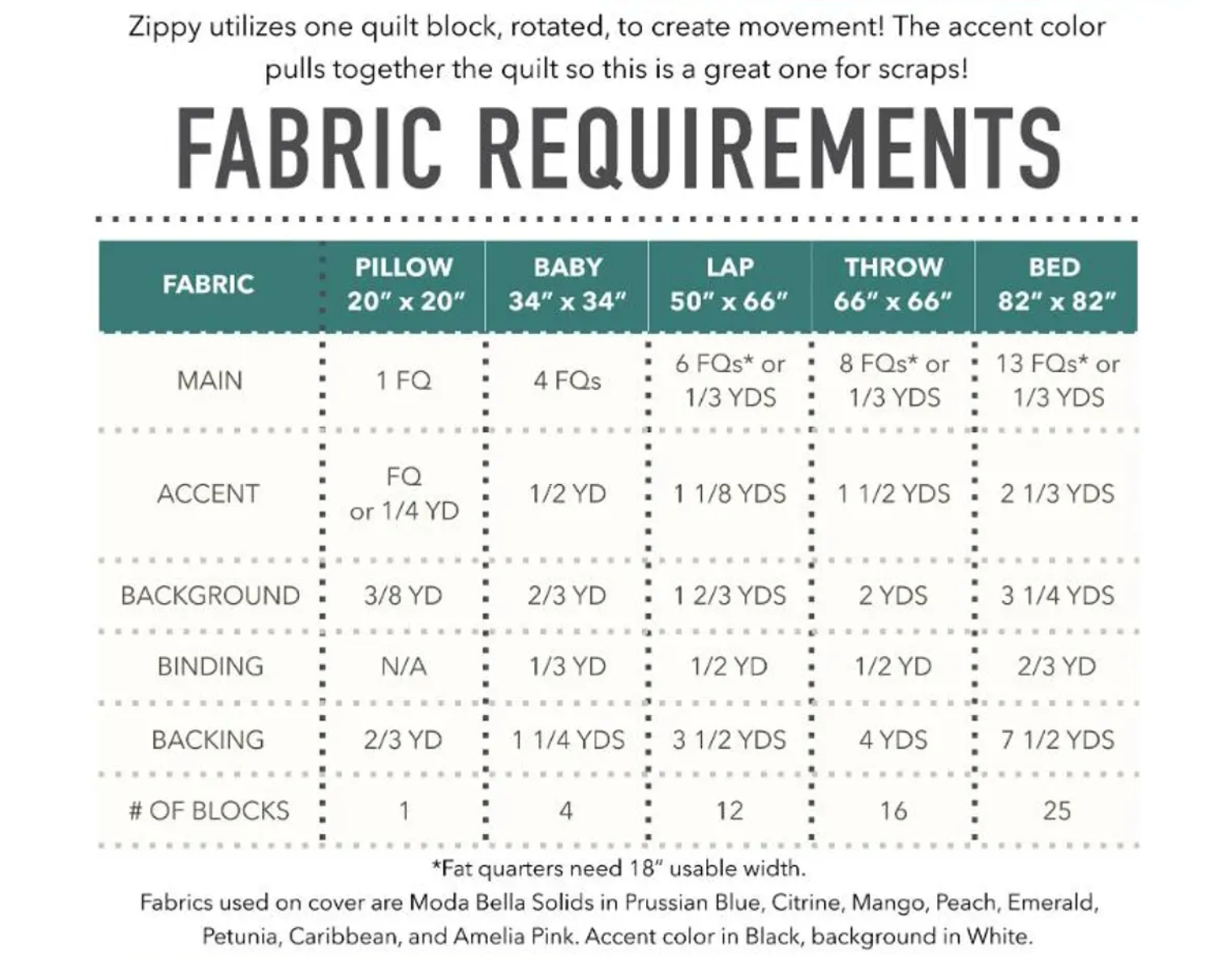 Zippy Quilt Pattern by Patchwork and Poodles