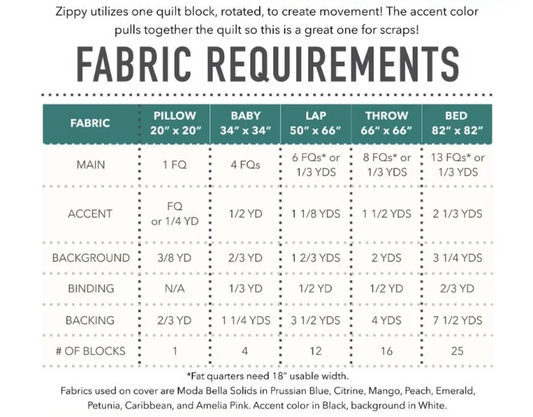 Zippy Quilt Pattern by Patchwork and Poodles