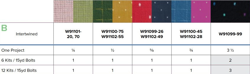 intervals Wovens by Ghazal Razavi : Intertwined Quilt Kit (Estimated Arrival February 2026)