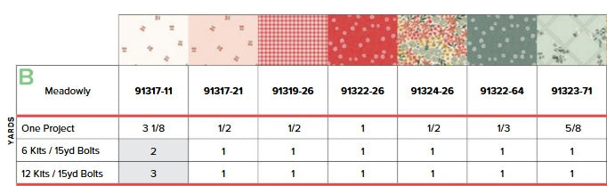 Cherry Orchard by Bernadett Urbanovics : Meadowly Quilt Kit