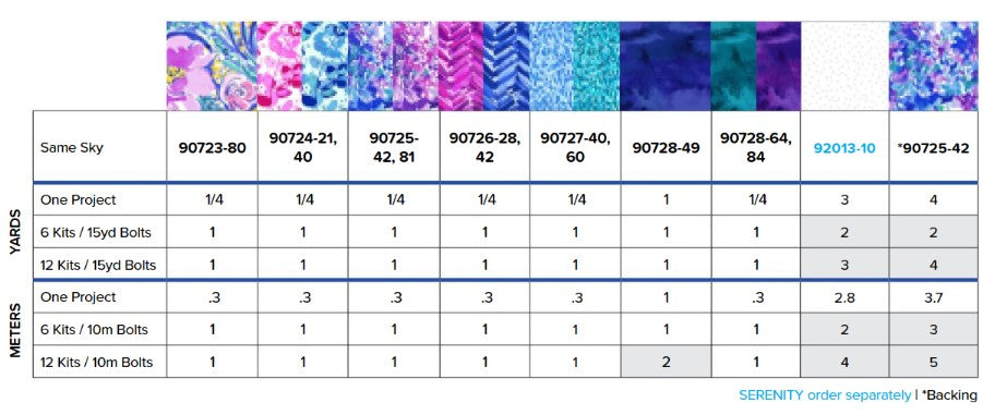 Same Sky Quilt featuring Beautiful Moments : Quilt Kit